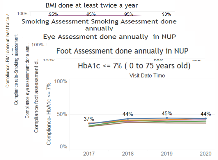 NUP-Diabetes_CQI