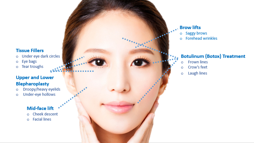 Aesthetic Eye-facial Treatments