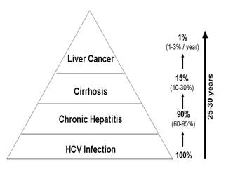 HCC symptoms