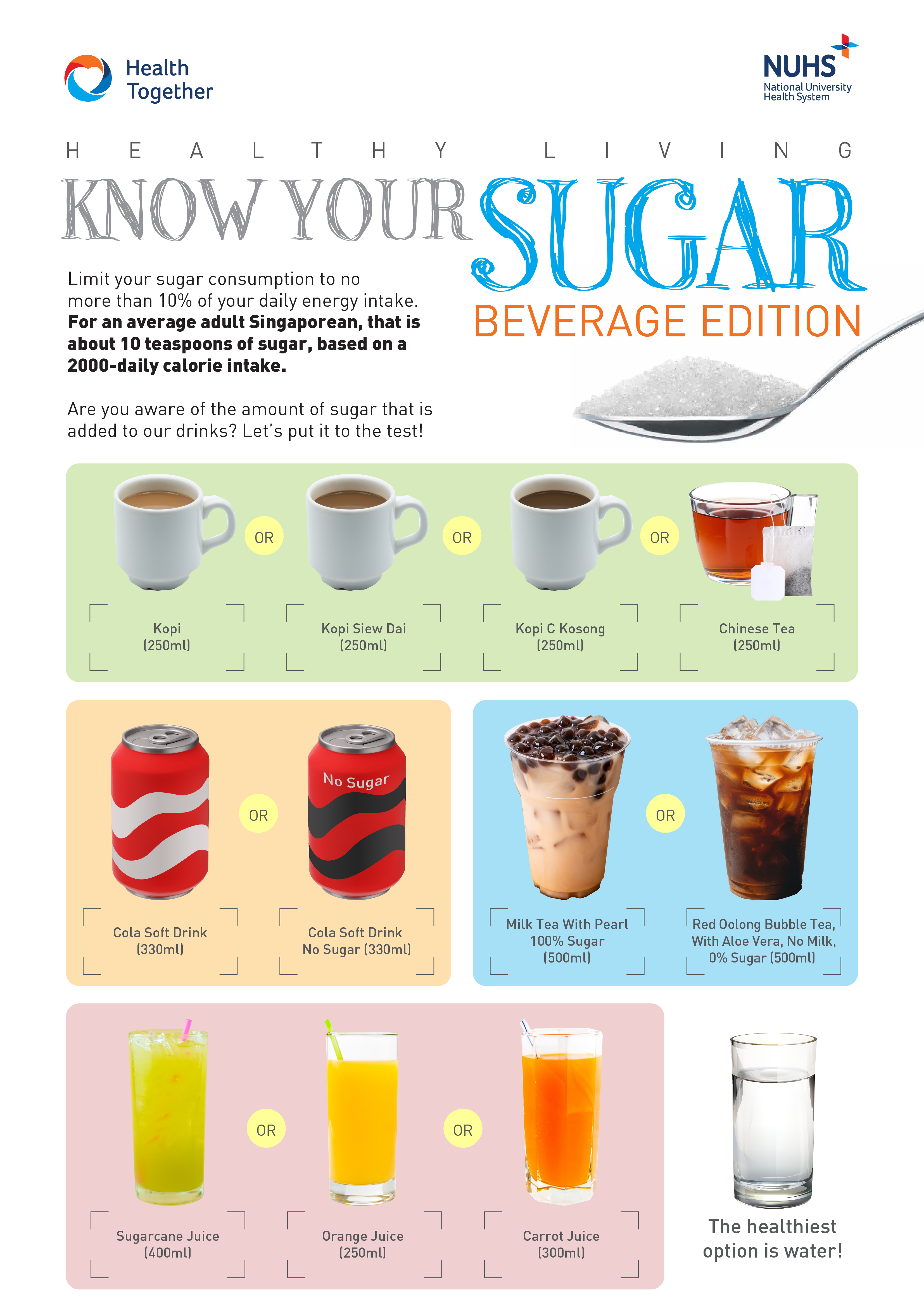Know your sugar beverage