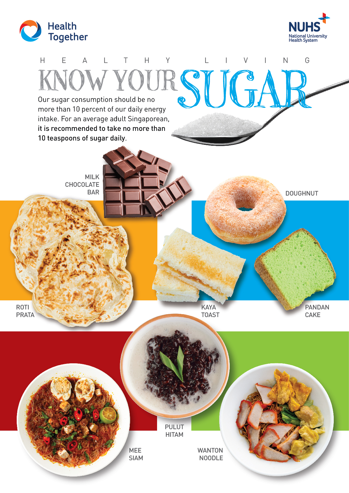 Know your sugar food